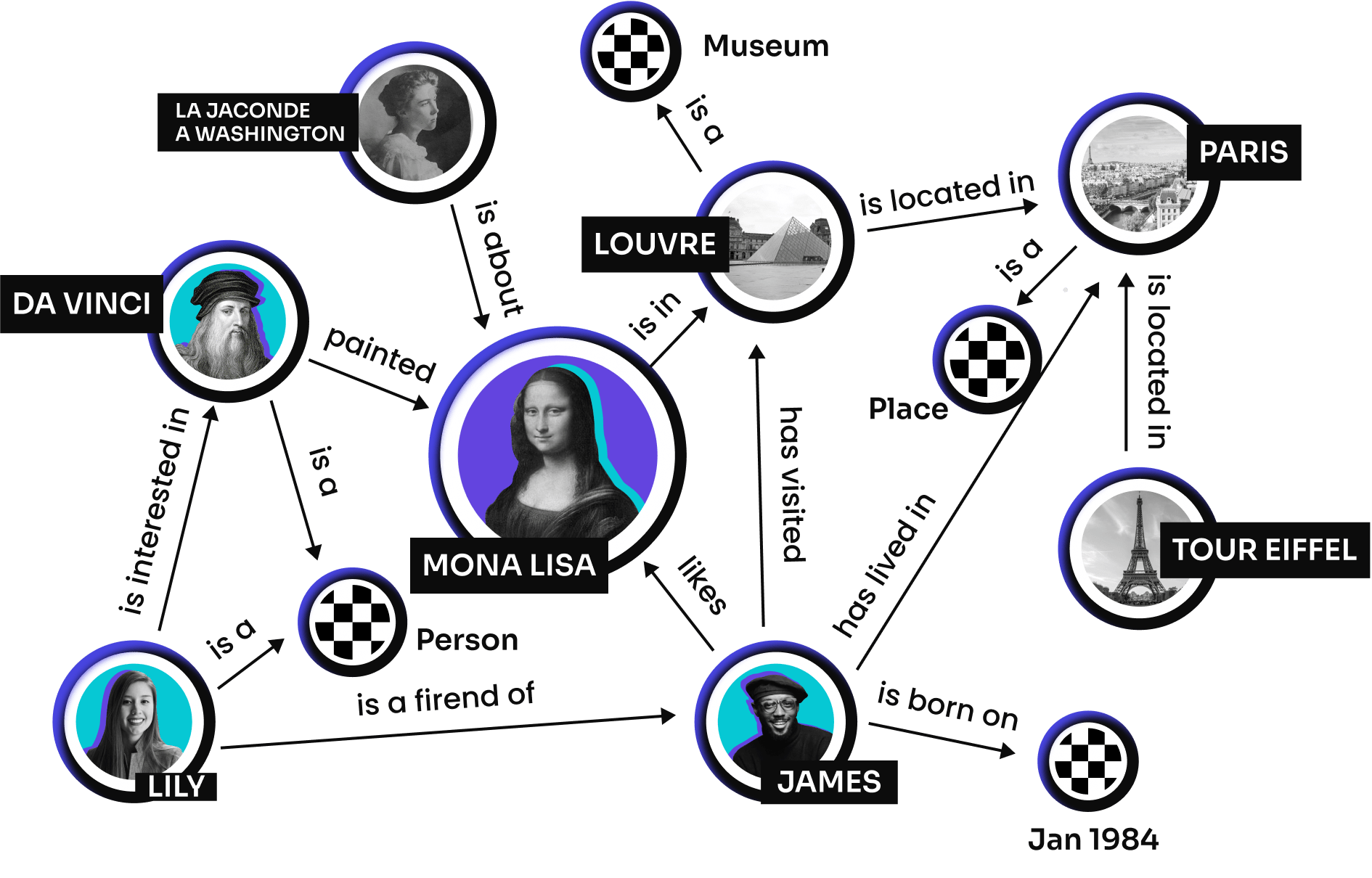 Grafo de conocimiento de OriginTrail
