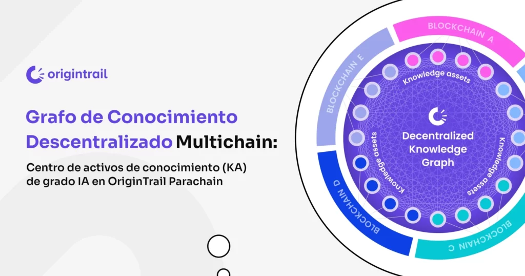 Centro de activos de conocimiento de grado IA